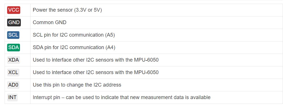 MPU-6050 Gyroscope Accelerometer Sensor