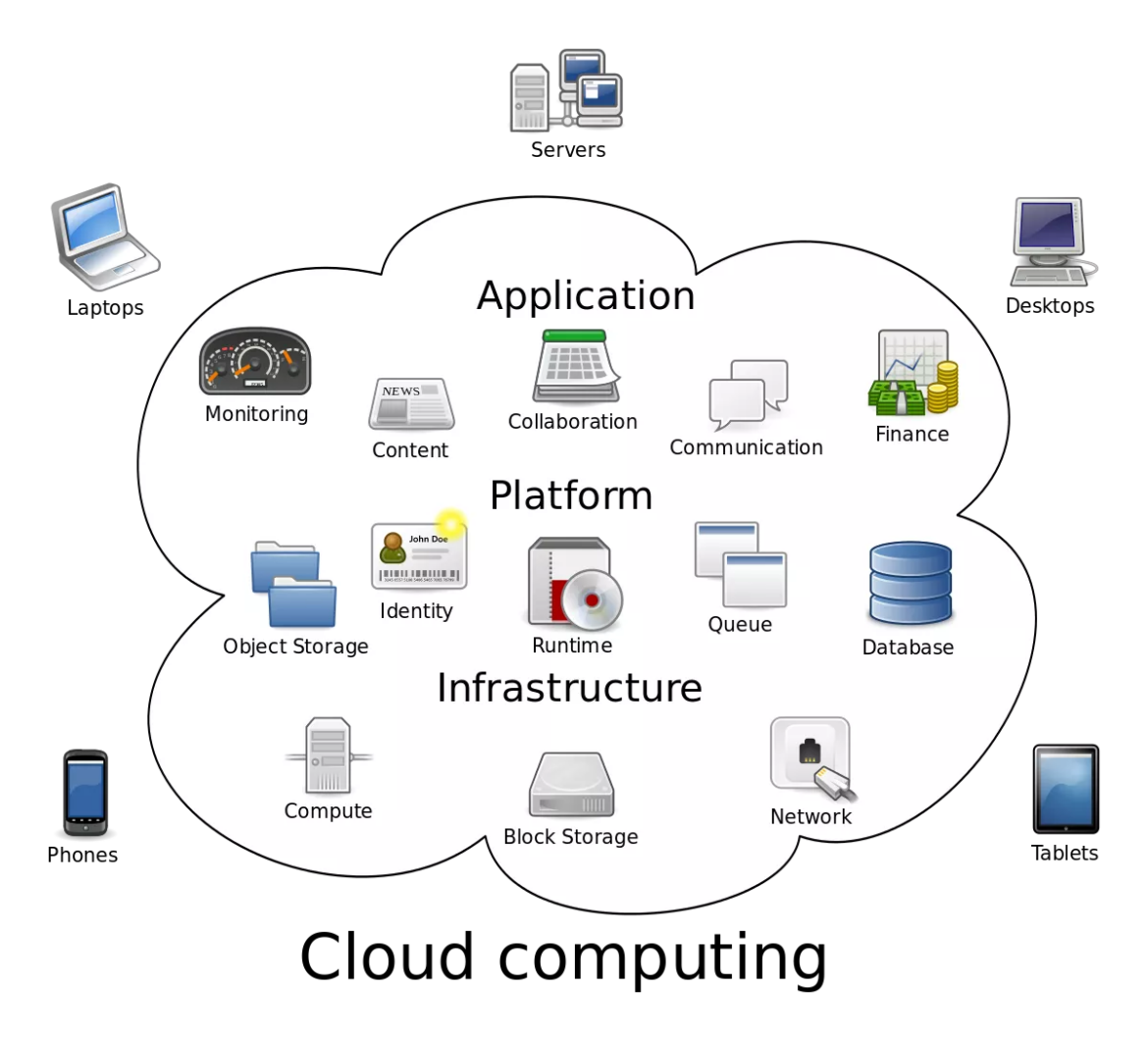 What Is Cloud Computing?