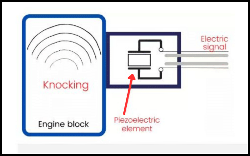 What Does A Knock Sensor Do On A Vehicle – 2024