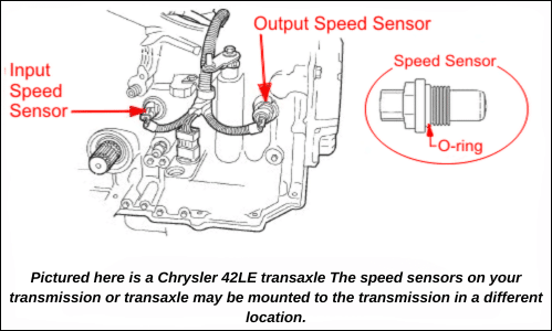 transmission sensor replacement cost