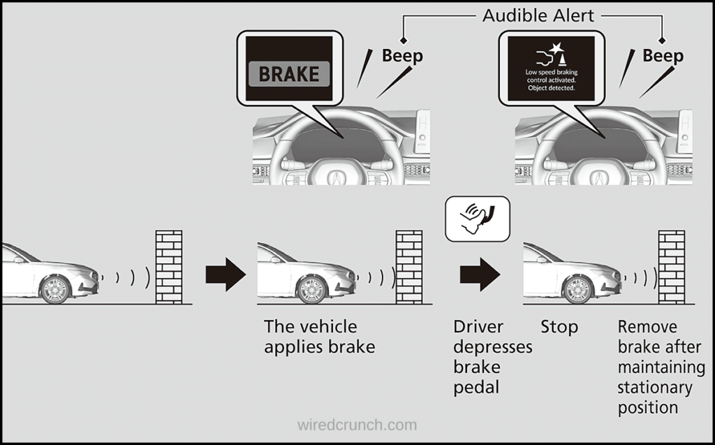 Low speed braking control problem parking sensor obstructed