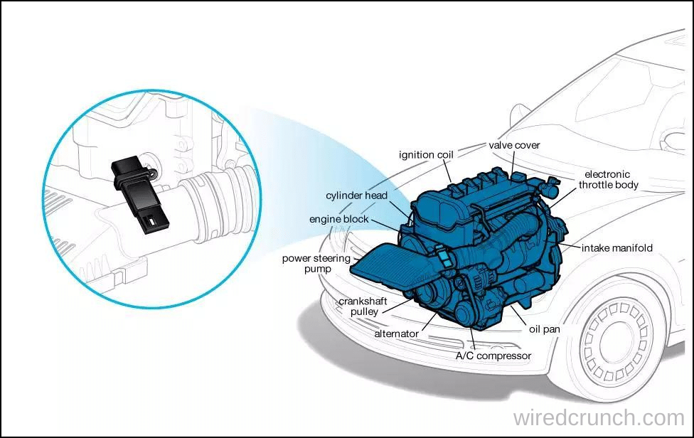 4 Pin mass air flow sensor wiring diagram