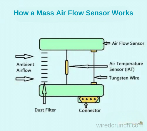 4 Pin mass air flow sensor wiring diagram