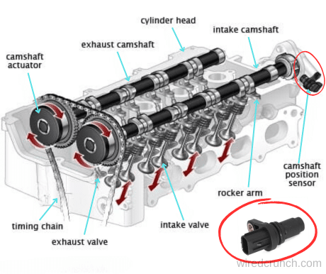 Camshaft position sensor diagram