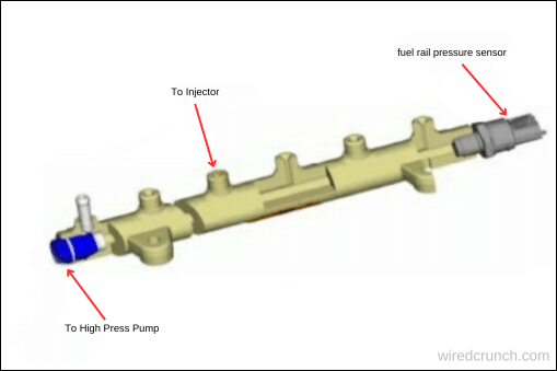 Fuel rail pressure sensor diagram