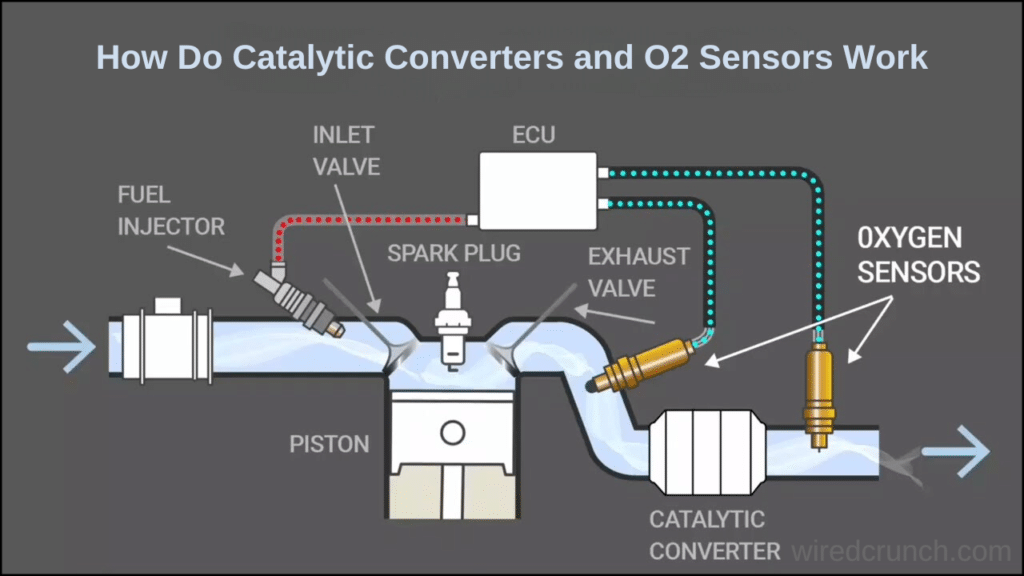 How to trick o2 sensor after removing cat